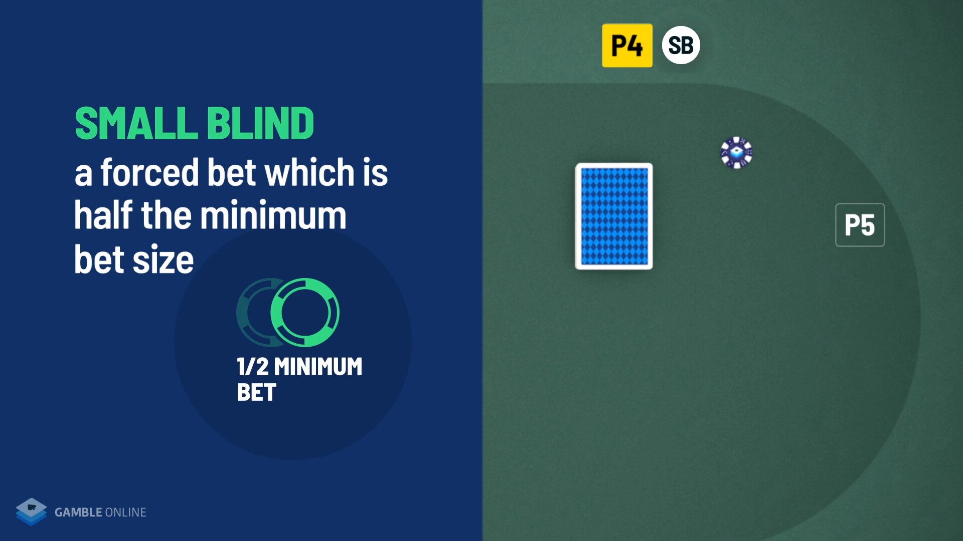 what is small blind in texas holdem